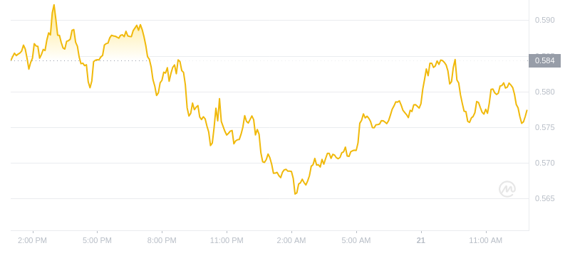 2024年09月21日Flow币价格
