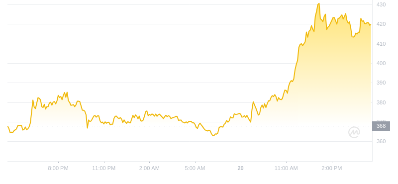 2024年09月20日Tao币价格