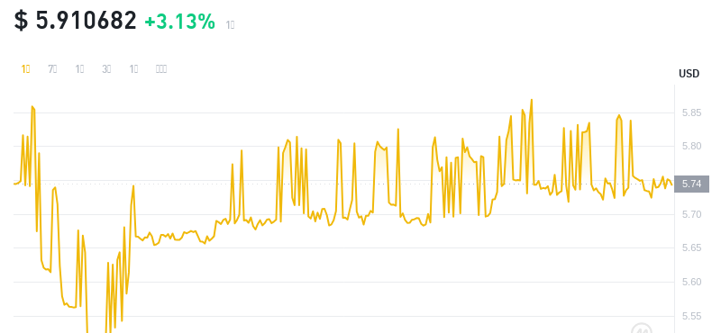 2024年09月20日leo币价格