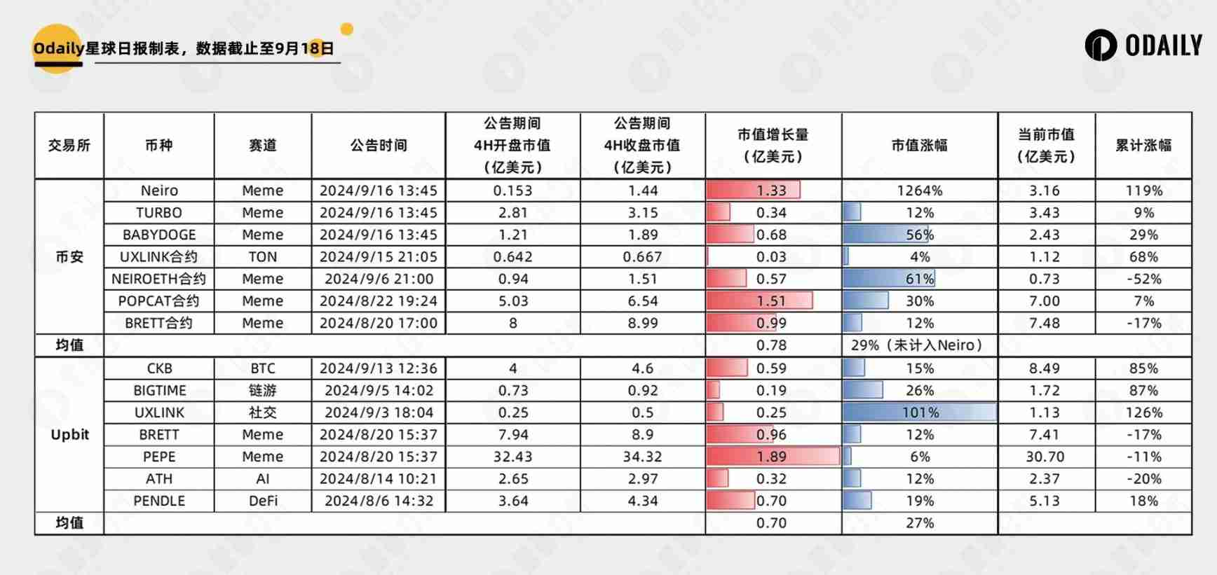 解析五大头部交易所上币效应：能推动币价涨多少？涨多久？