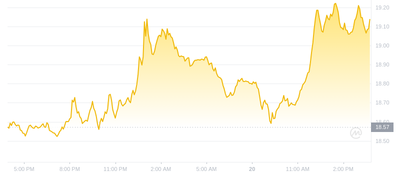 2024年09月20日以太经典价格