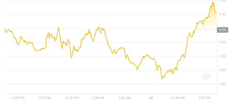 2024年09月20日INT币价格