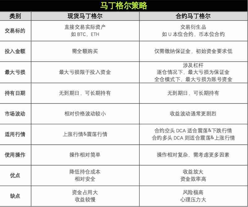 OKX与AICoin研究院:马丁格尔策略