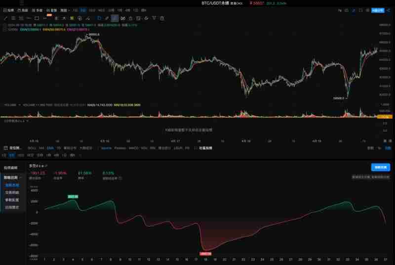 OKX与AICoin研究院:马丁格尔策略