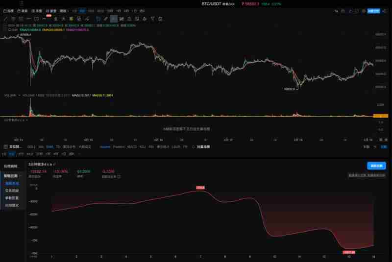 OKX与AICoin研究院:马丁格尔策略