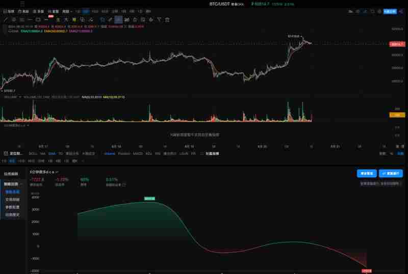 OKX与AICoin研究院:马丁格尔策略