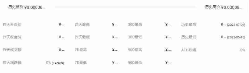BDBH币价格多少?BDBH币历史价格一览