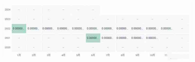 BDBH币价格多少?BDBH币历史价格一览