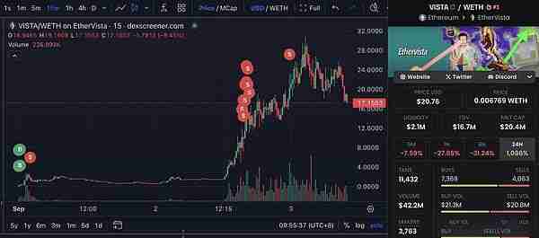 Ethervista(VISTA)是什么？解读134倍回报的Ethervista