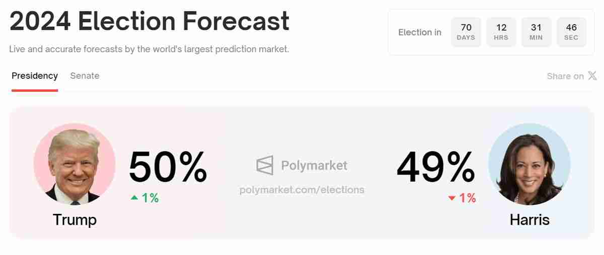 山寨币即将暴涨?导致山寨币价格飙升的10大催化剂事件