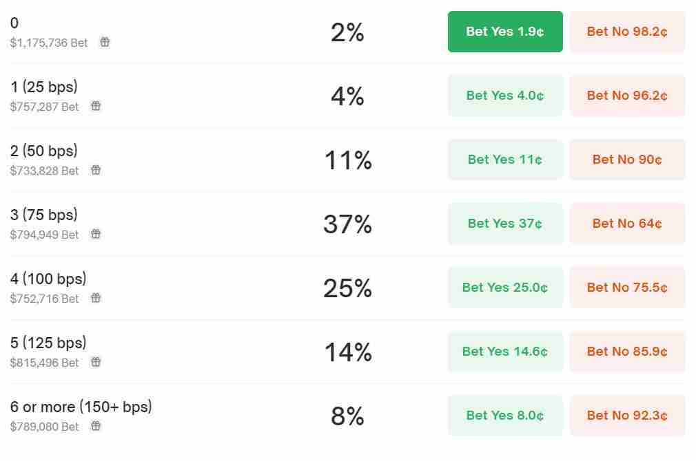 山寨币即将暴涨?导致山寨币价格飙升的10大催化剂事件