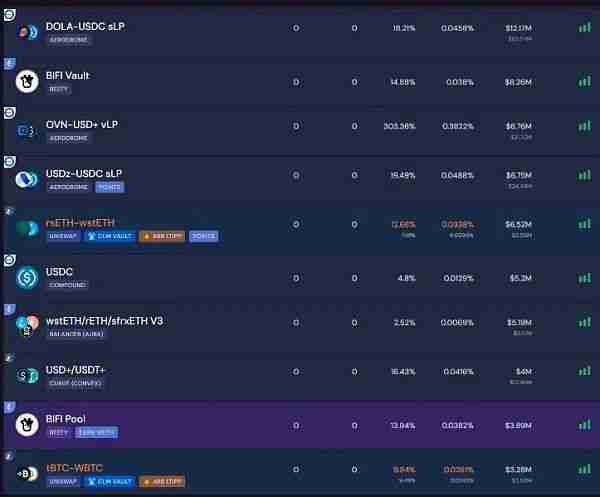 盘点五个值得关注的高收益项目：Solayer、Mantra、Factor、Camelot、Beefy