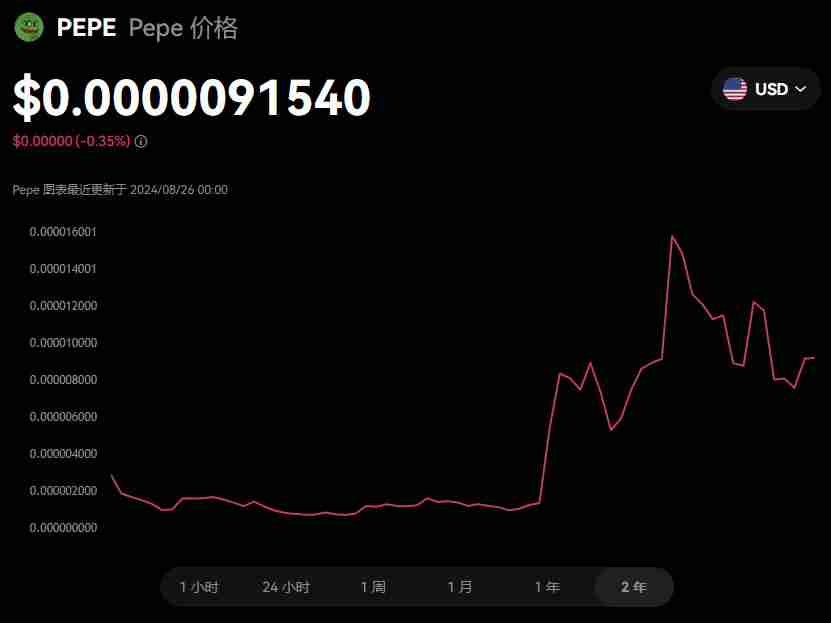 PEPE币怎么买？欧YI交易所购买PEPE币的详细教程