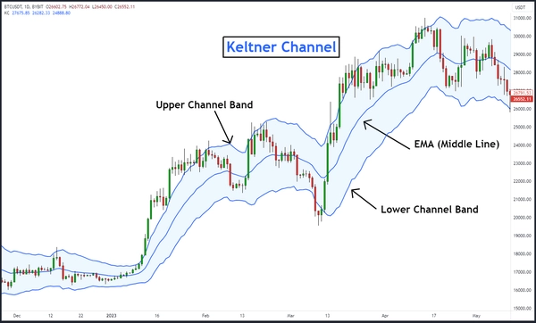 什么是肯特纳通道?如何使用肯特纳通道指标?