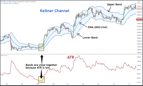 什么是肯特纳通道?如何使用肯特纳通道指标?