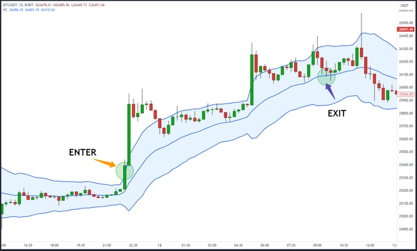什么是肯特纳通道?如何使用肯特纳通道指标?