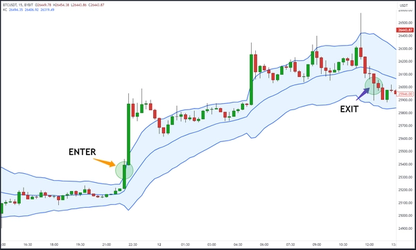 什么是肯特纳通道?如何使用肯特纳通道指标?