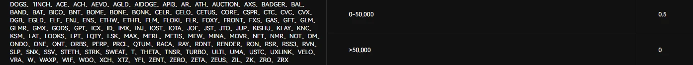 币安 OKX Bybit那个借币合适?一文速通如何选择CEX借贷