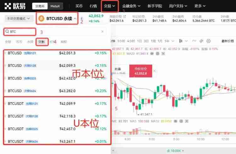 比特币合约骗局有哪些？一文揭秘比特币合约骗局