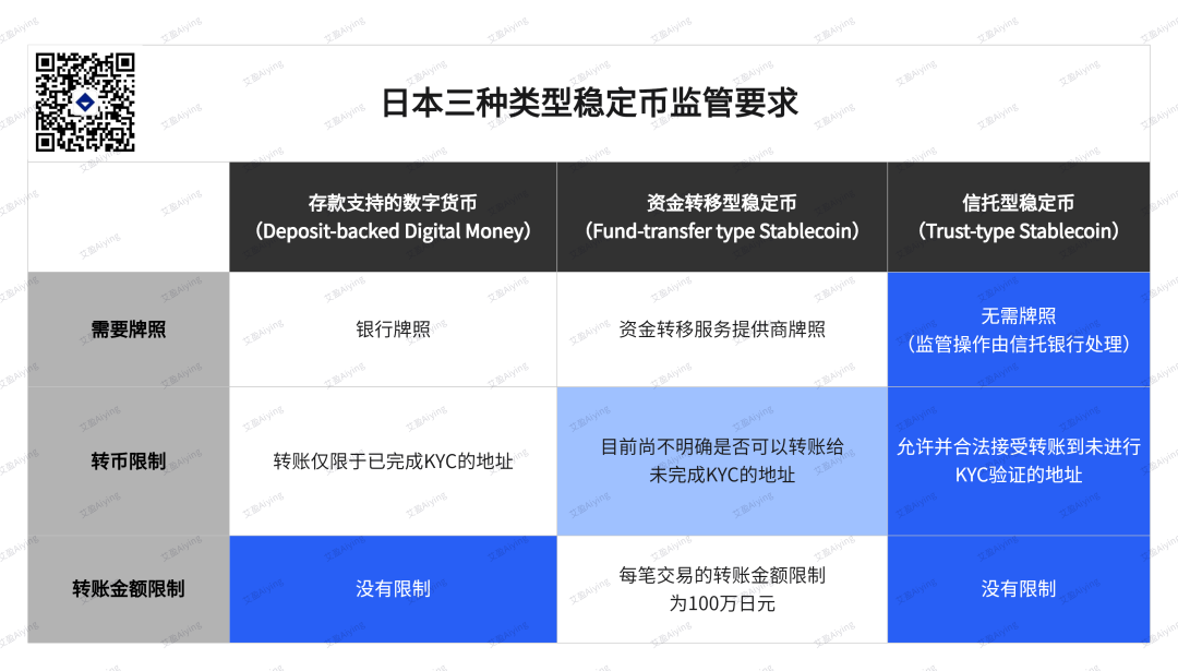 日本稳定币市场现状:三种稳定币监管架构、要求及其潜力分析