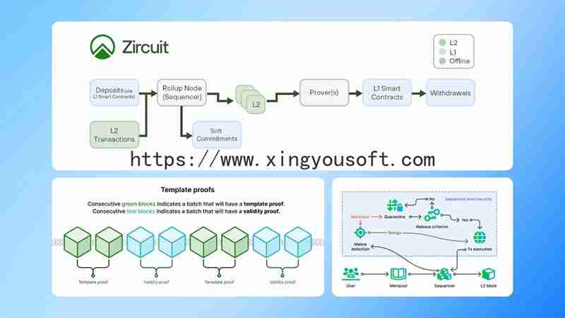 什么是Zircuit?Zircuit代币(ZRC)空投和代币经济学