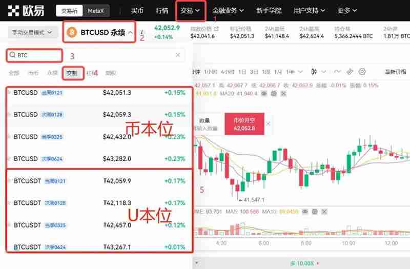 比特币合约怎么开户交易?比特币合约开户交易的教程