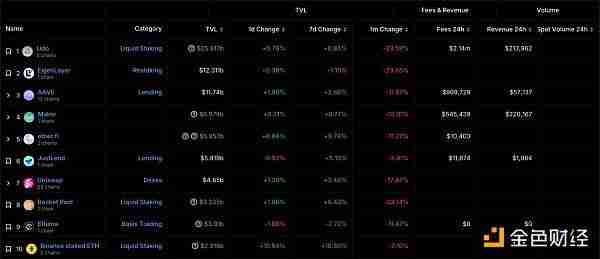Aave复苏会带领DeFi板块爆发吗？