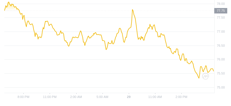 2024年09月29日QNT币价格