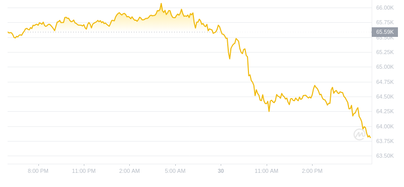 2024年09月30日比特币价格