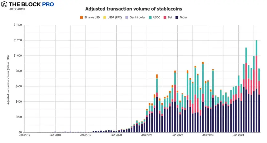 11 张图解读九月加密市场：看似市场表现不错，实则多数指标下降