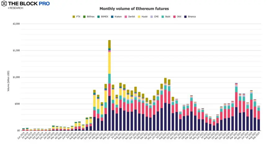 11 张图解读九月加密市场：看似市场表现不错，实则多数指标下降