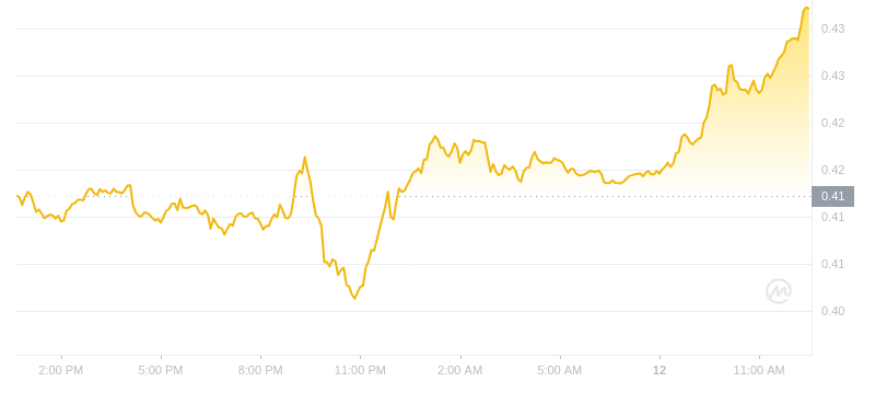 2024年09月12日Mina币价格