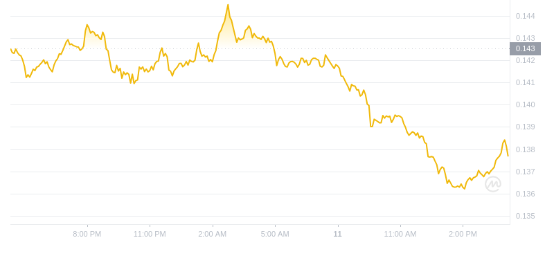 2024年09月11日GRT币价格
