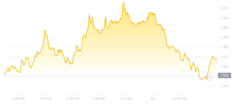 2024年09月11日OP币价格