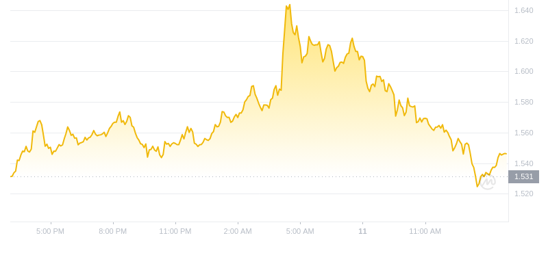 2024年09月11日stx币价格