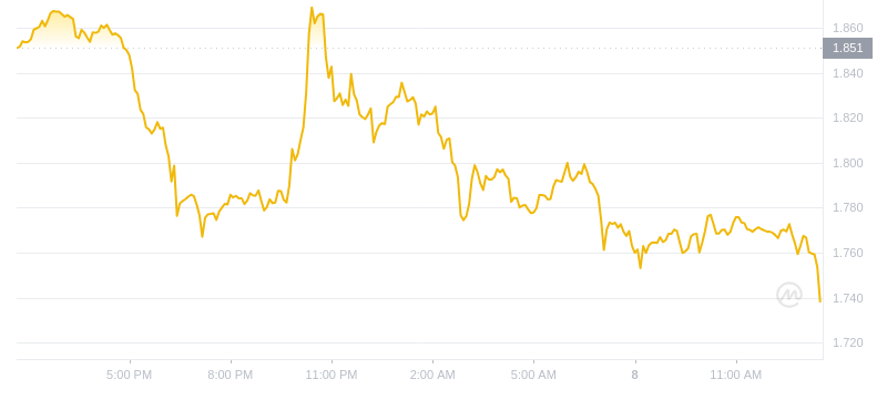 2024年10月08日stx币价格