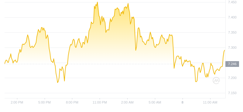 2024年10月08日uni币价格