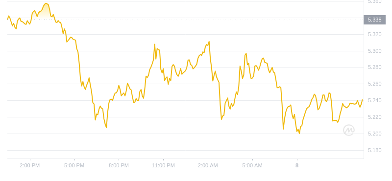 2024年10月08日ton币价格