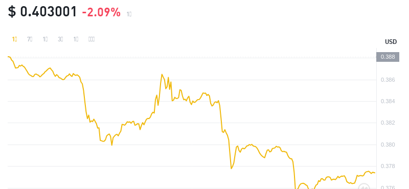 2024年10月08日Polygon币价格
