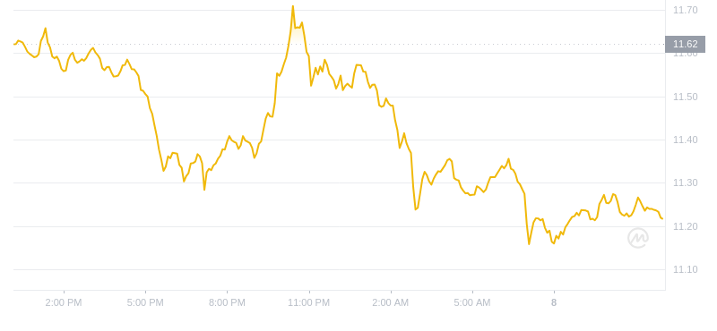 2024年10月08日LINK币价格