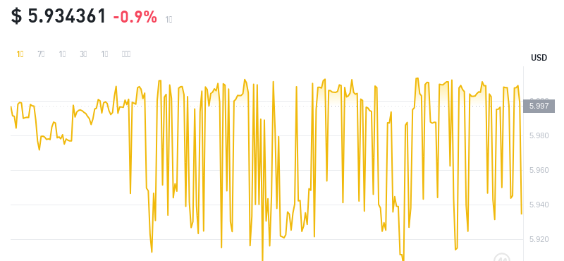 2024年10月08日leo币价格