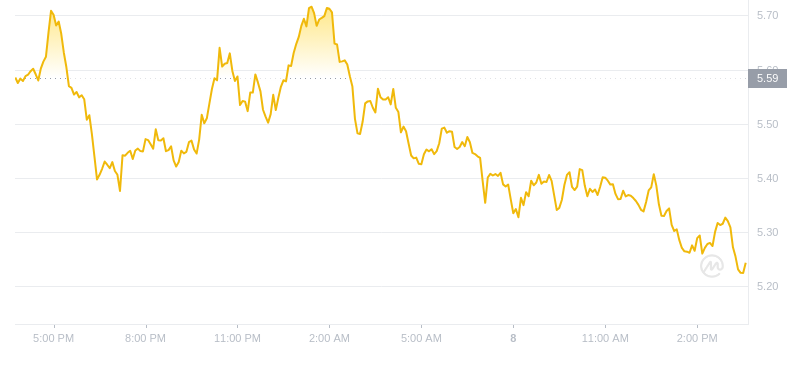 2024年10月08日TIA币价格