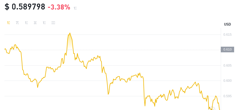 2024年10月08日MNT币价格