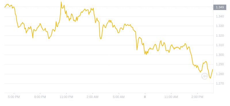 2024年10月08日Theta币价格