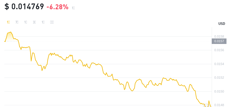 2024年10月08日FLR币价格
