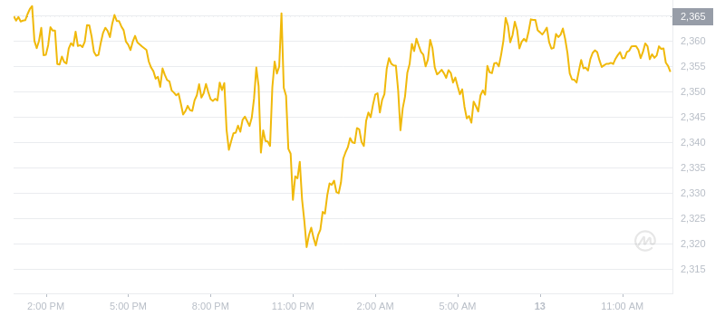 2024年09月13日以太坊价格