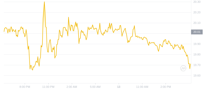 2024年09月13日AR币价格