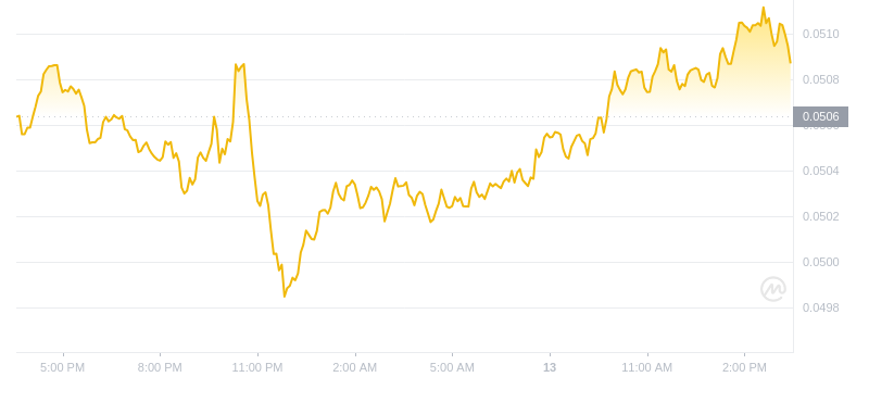2024年09月13日hbar币价格