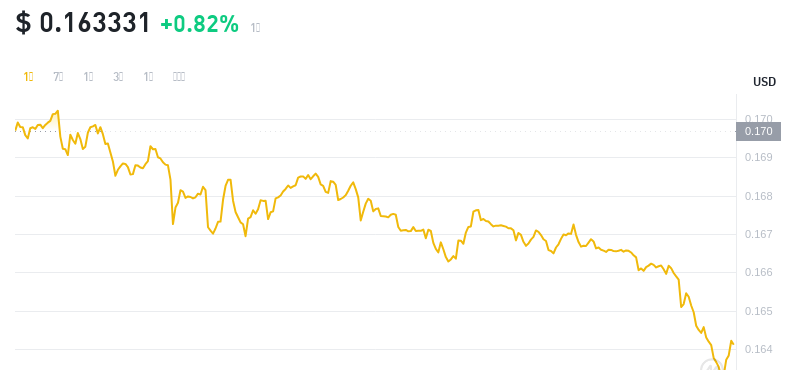 2024年09月13日KAS币价格