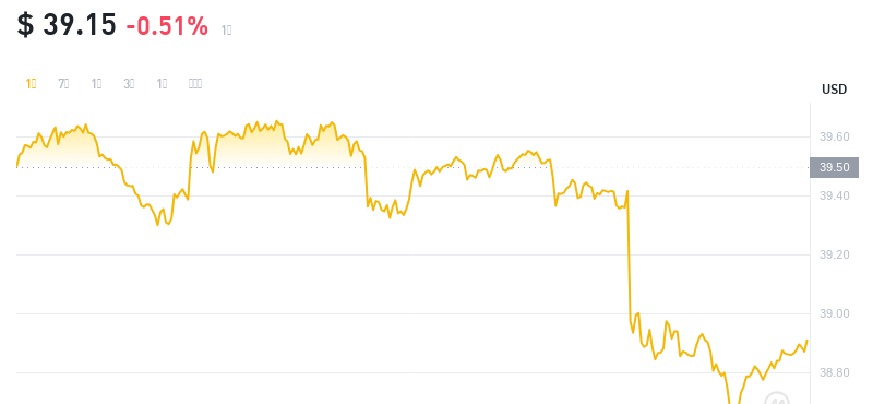 2024年09月15日OK币价格